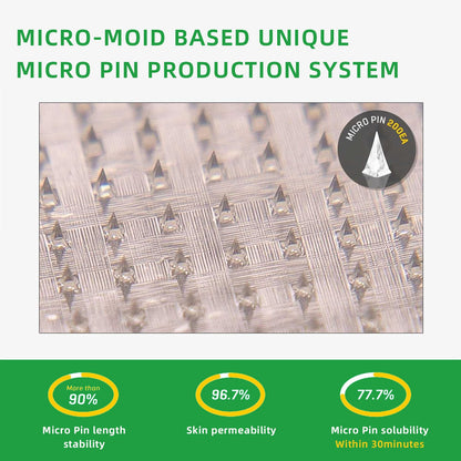 👩‍⚕️Oyikey™ SMGT-GLP-1 Nano Microneedle Patch（Painless, long-lasting, addressing diabetes, obesity, and cardiovascular diseases）
